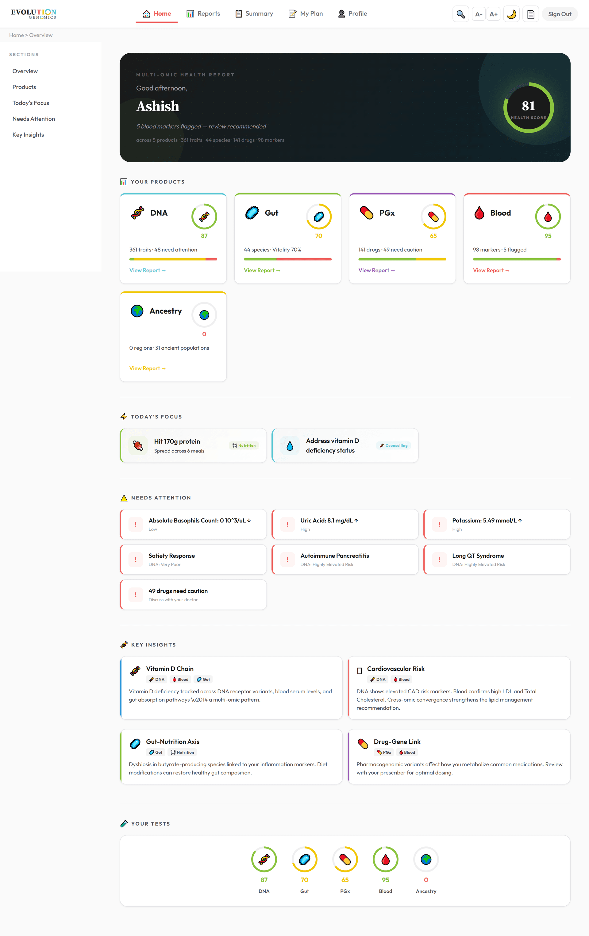 Evolveme.ai health dashboard